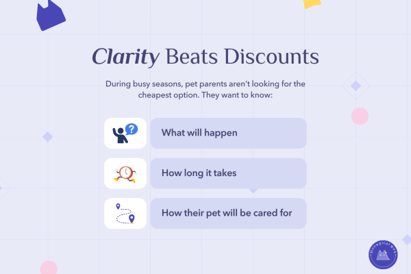 A calm illustrated layout showing the message “Clarity Beats Discounts” with icons for process, time, and pet care, representing how clear information builds trust for pet parents during busy seasons