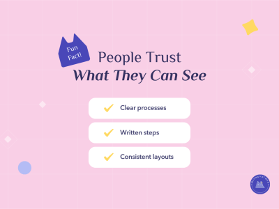 Infographic showing people trust what they can see including clear processes, written steps, and consistent layouts