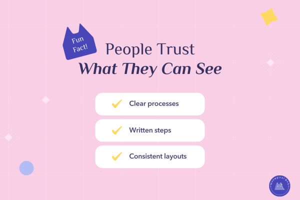 Infographic showing people trust what they can see including clear processes, written steps, and consistent layouts