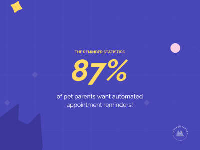 Statistic graphic showing 87 percent of pet parents want automated appointment reminders displayed on a blue background