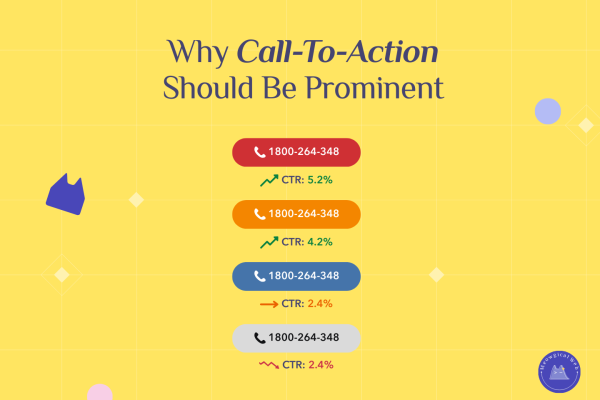 Pet business phone button design comparison showing conversion rates for different colored call-to-action buttons
